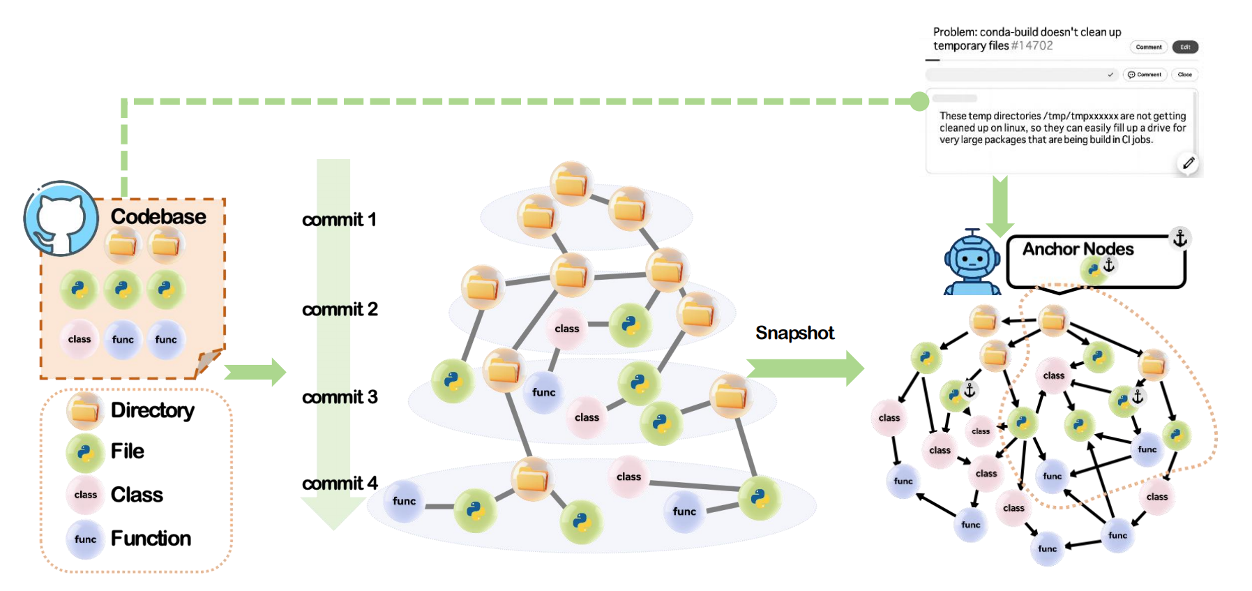 GREPO pipeline illustration